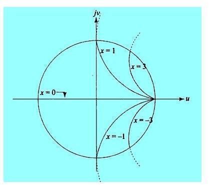 Applications Of Smith Chart Pdf