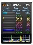 All CPU meter gadget