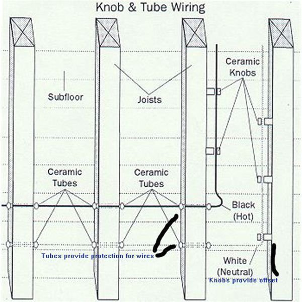 Knob and Tube drawing