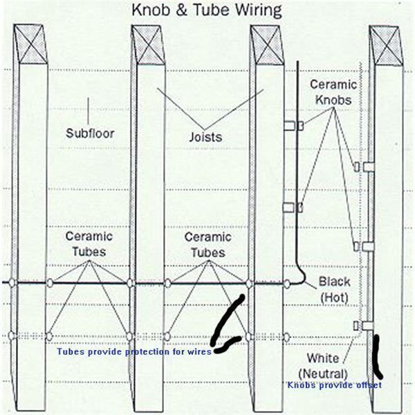 Upgrade Knob And Tube Wiring Is It Safe To Leave It In