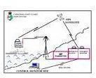 Differential GPS Explained & DGPS Instruments Equipment