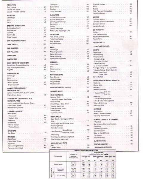 Gear coupling - service factor