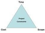 Responsible for Updating the Project Plan? When Should Updates Be Made?