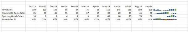 Figure 5 Sparkline Customized