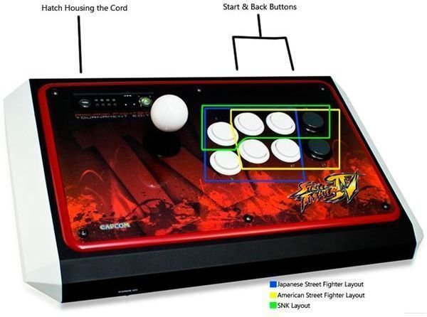 The Layout of the Madcatz SFIV TE Fightstick