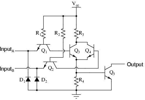 Digital Logic Design: IC Families Explained