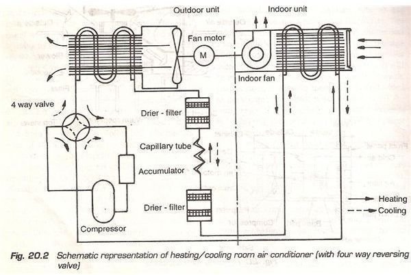 How Window Air Conditioner Is Used As The Heat Pump Bright Hub Engineering