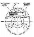 Understanding Thread Gauges: GO and NO-GO Gauges, Precision Measurement