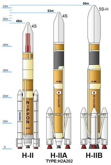 H-II series