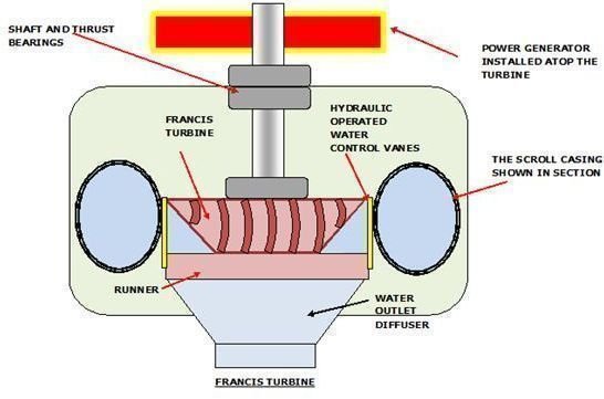 Hydrokinetic Energy From Coaxial Water Reaction Turbines