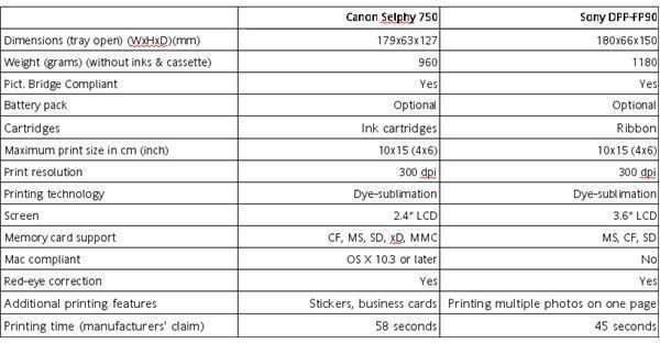 Canon Selphy 750 and Sony DPP FP90 Comparison