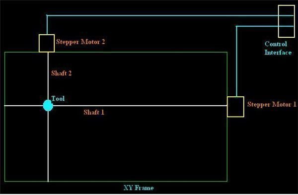 How to Make CNC Machine at Home?