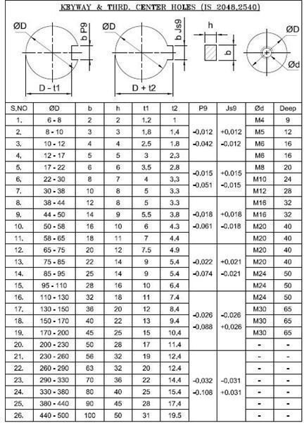 Parallel Metric Keys and Keyway Dimensions