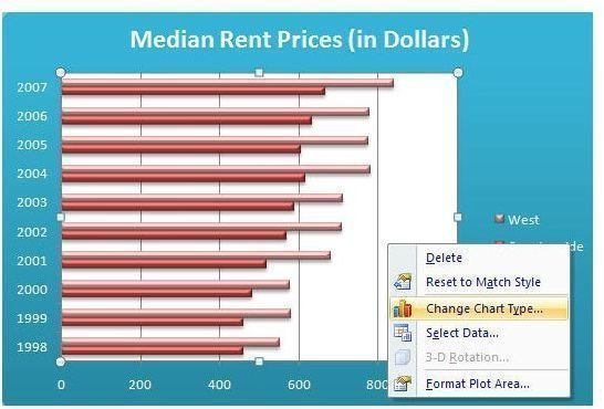 Change Chart Type