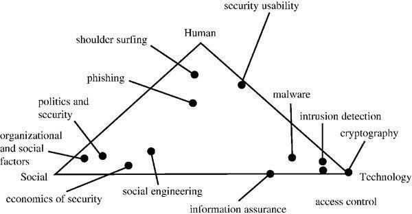 The History of Phishing and The Future of Phishing