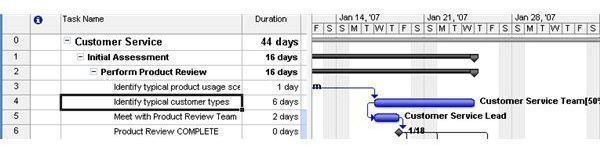 Change relationships to lessen project time