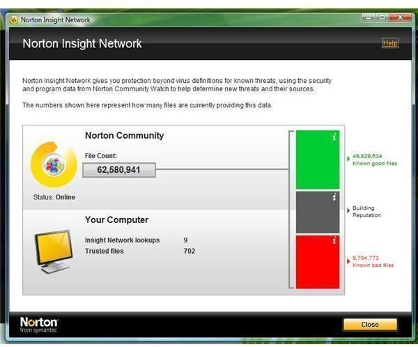 Norton Insight Network