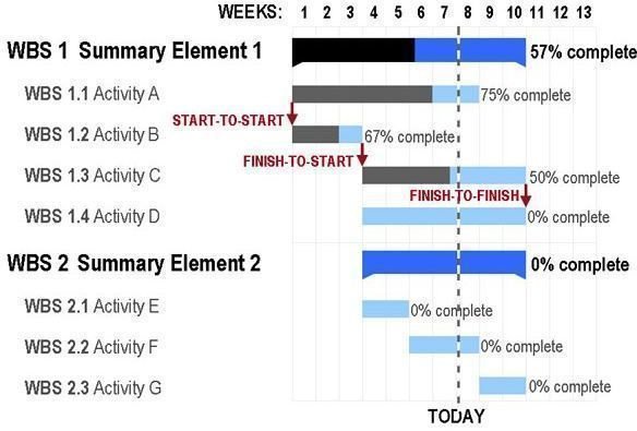 gantt chart