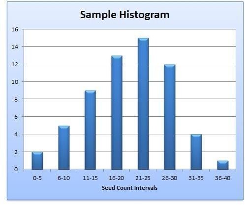 Sample Histogram
