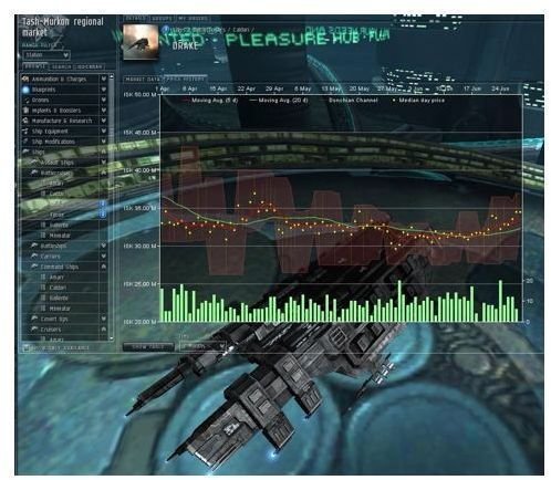 EVE Online Profession Guide - Making Isk through Mining and Trading