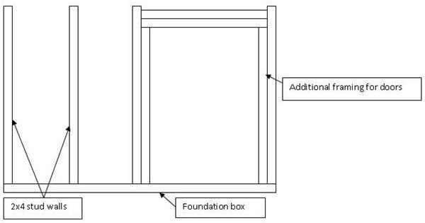 door framing