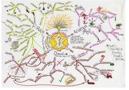 All About Stakeholder Mind Mapping Activities