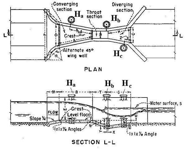 Parshall Flume plan and elevation