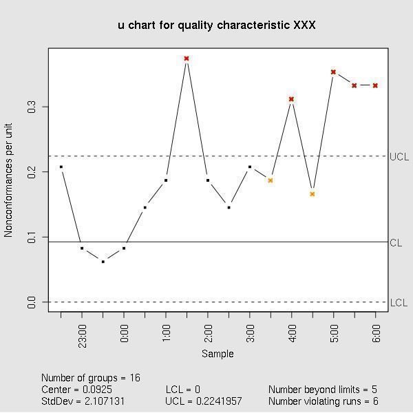 Control Chart Example