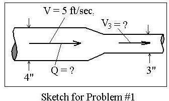 pipe flow sketch