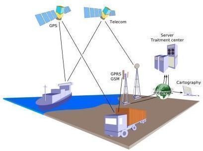 Applications & Benefits of GPS Management Systems