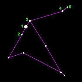 What are the Constellations of the Summer Triangle ...