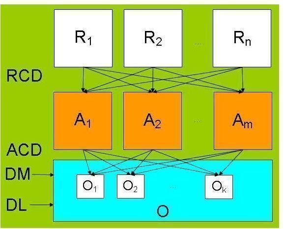 What is the Difference Between Absorption Costing vs Activity Based Costing?