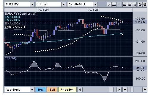 Why Summertime Forex Market is Slow - Trading Tips and Strategies to Survive