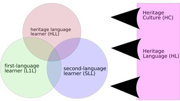 Total Immersion Language Learning: Five Key Elements of Successful Programs for Kids and Adults