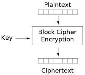 Encryption Internet Security Software