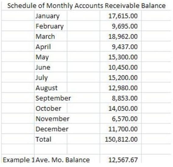 Average Monthly Balance of AR