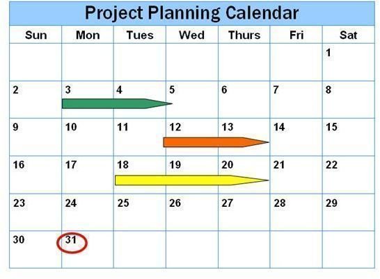 Timeline Chart For Project Scheduling