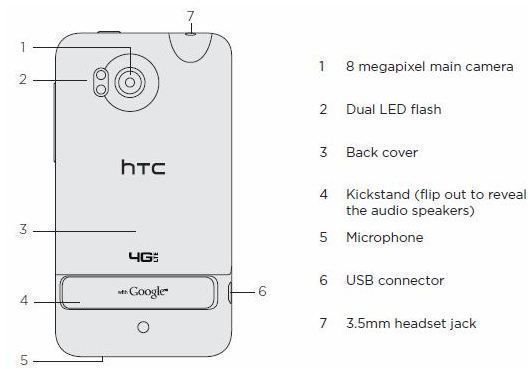 HTC Thunderbolt Back