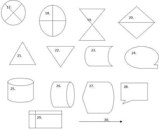 Flow Chart Symbols Numbers 17-30