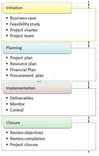 Bullet Point Chart