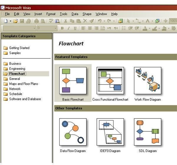 Microsoft Visio Flow Charts