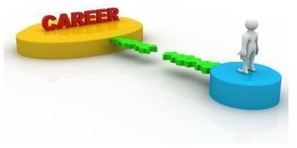 Think Career Development