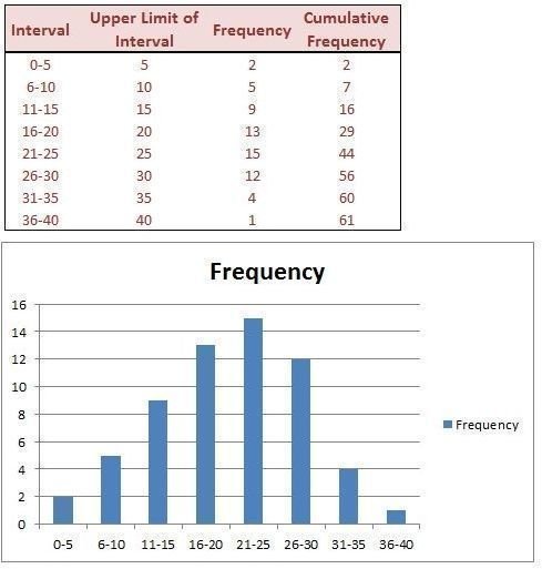 excel histogram