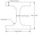 How to Design a Steel I-Beam: Selection of Correct Size Steel for Load ...