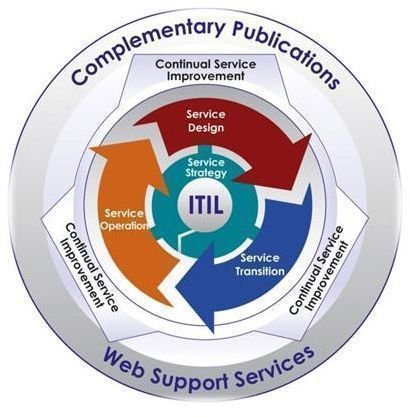 Monitoring and Planning ITIL: What You Should Monitor and Why
