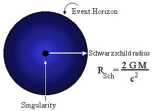 Schwarzschild radius