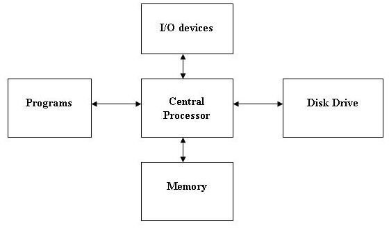 What is CPU? How CPU Works?