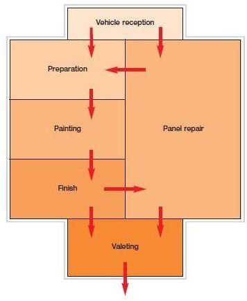 Free Examples Of Auto Body Shop Floor Plans