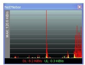 NetMeter 