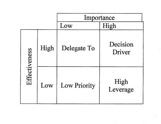 Five Tips For Effective Project Planning